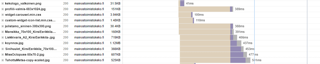 Images load now double the speed than before.