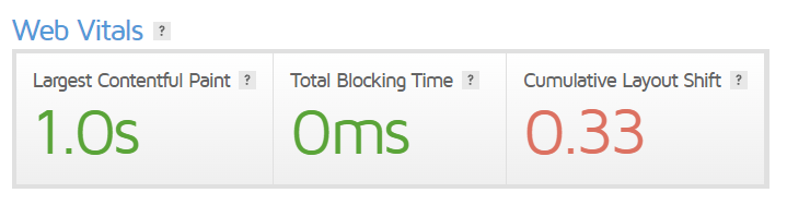 We've shaved off 0.6 seconds from Largest Contentful Paint with 0ms Total Blocking time.