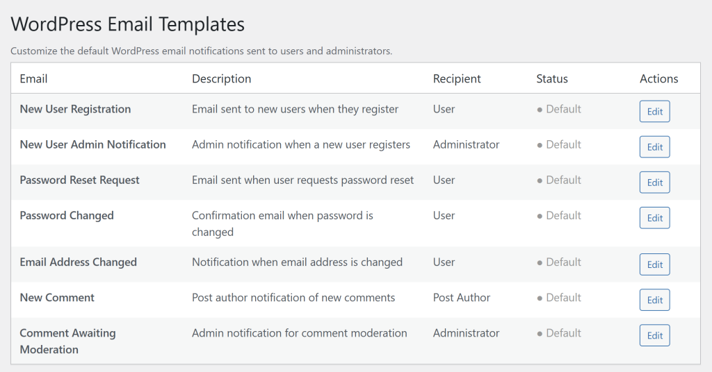 Email Template Customizer gives you full control over seven essential WordPress email types.